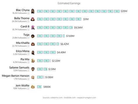 10 Highest Paid OnlyFans Creators: Who’s Making。